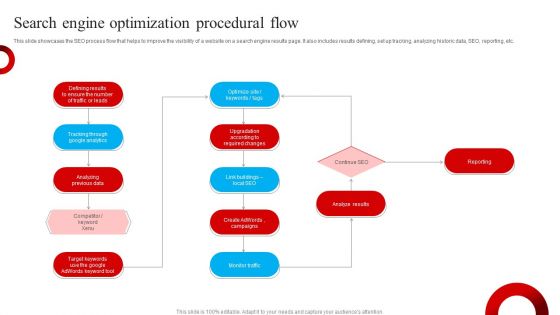 Search Engine Optimization Procedural Flow Elements PDF