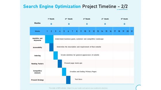 Search Engine Optimization Project Timeline Strategy Ppt Model Grid PDF