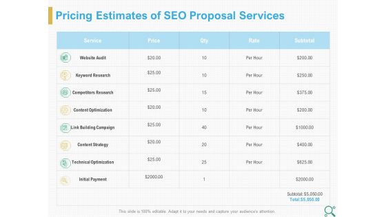 Search Engine Optimization Proposal Pricing Estimates Of SEO Proposal Services Ppt Styles Clipart Images PDF