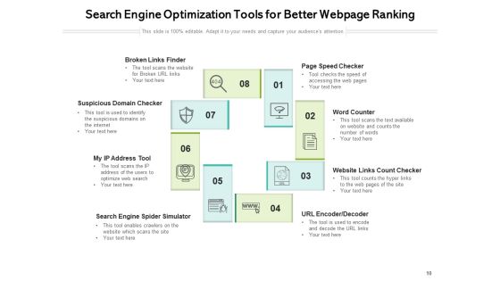 Search Engine Optimization SEO Performance Optimization Process Ppt PowerPoint Presentation Complete Deck Slide10