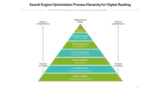 Search Engine Optimization SEO Performance Optimization Process Ppt PowerPoint Presentation Complete Deck Slide07