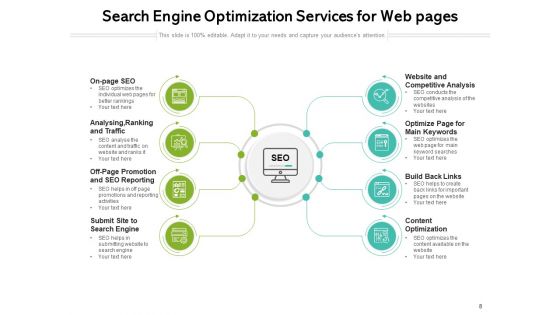 Search Engine Optimization SEO Performance Optimization Process Ppt PowerPoint Presentation Complete Deck