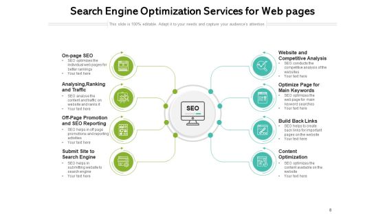 Search Engine Optimization SEO Performance Optimization Process Ppt PowerPoint Presentation Complete Deck Slide08