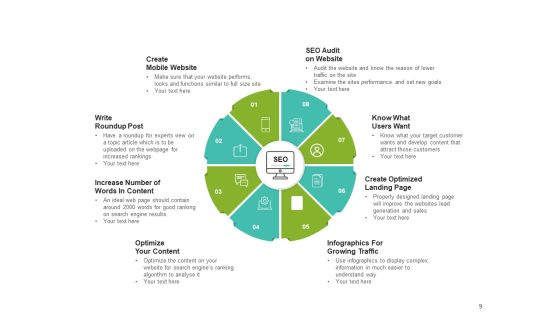 Search Engine Optimization SEO Performance Optimization Process Ppt PowerPoint Presentation Complete Deck Slide09