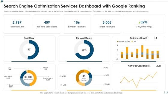 Search Engine Optimization Services Dashboard With Google Ranking Ppt Gallery Demonstration PDF