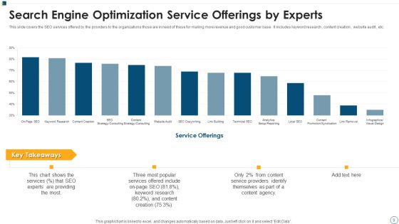 Search Engine Optimization Services Ppt PowerPoint Presentation Complete Deck With Slides Slide09