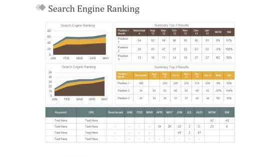 Search Engine Ranking Ppt PowerPoint Presentation Model Example Introduction