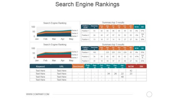 Search Engine Rankings Ppt PowerPoint Presentation Gallery Display