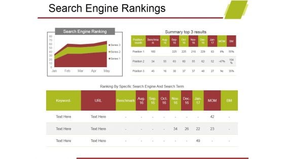 Search Engine Rankings Ppt PowerPoint Presentation Infographics Samples