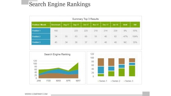 Search Engine Rankings Ppt PowerPoint Presentation Layouts Slides