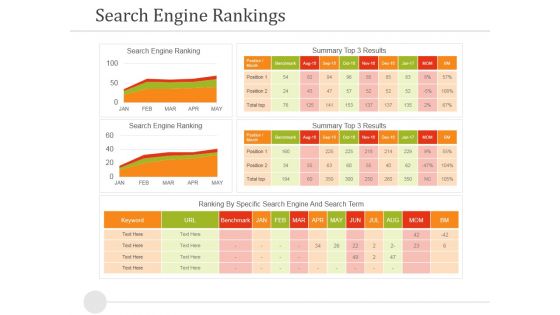 Search Engine Rankings Ppt PowerPoint Presentation Pictures Design Ideas