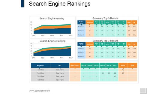 Search Engine Rankings Ppt PowerPoint Presentation Pictures Designs Download