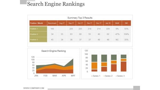 Search Engine Rankings Ppt PowerPoint Presentation Slide