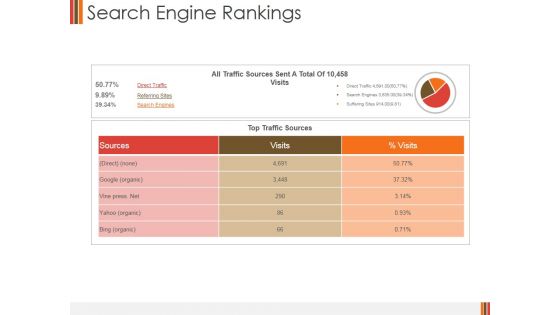 Search Engine Rankings Template 1 Ppt PowerPoint Presentation Gallery Inspiration