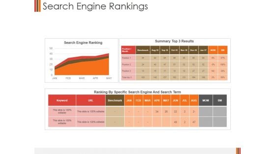 Search Engine Rankings Template 2 Ppt PowerPoint Presentation Icon