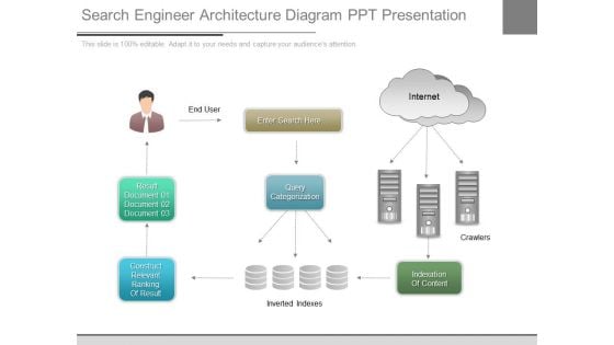 Search Engineer Architecture Diagram Ppt Presentation Search Engineer Architecture Diagram Ppt Presentation