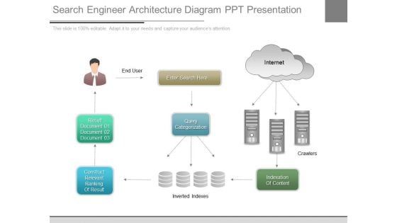 Search Engineer Architecture Diagram Ppt Presentation