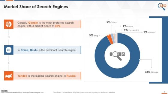 Search Engines Market Overview And Working Training Ppt