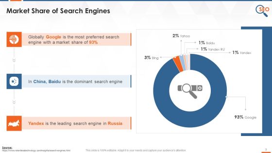Search Engines Market Overview And Working Training Ppt Slide03