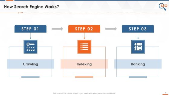 Search Engines Market Overview And Working Training Ppt Slide04