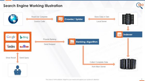 Search Engines Market Overview And Working Training Ppt Slide05