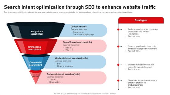 Search Intent Optimization Through Seo To Enhance Website Traffic Download PDF