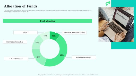 Search Retargeting And Lead Generation Company Elevator Pitch Deck Allocation Of Funds Demonstration PDF