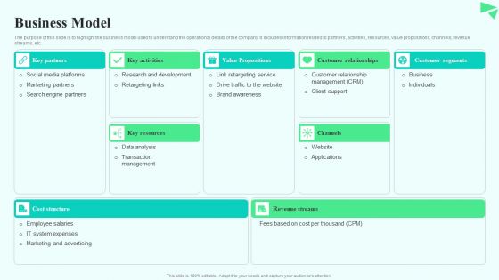 Search Retargeting And Lead Generation Company Elevator Pitch Deck Business Model Inspiration PDF