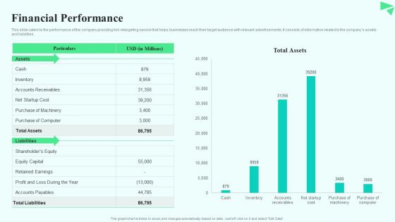 Search Retargeting And Lead Generation Company Elevator Pitch Deck Financial Performance Portrait PDF