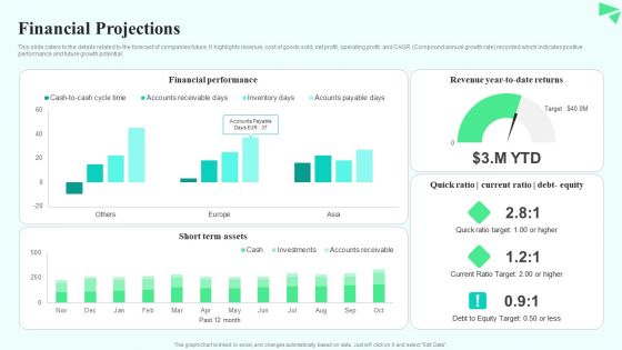 Search Retargeting And Lead Generation Company Elevator Pitch Deck Financial Projections Portrait PDF