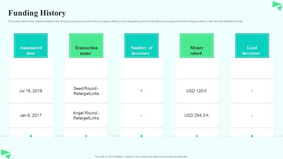 Search Retargeting And Lead Generation Company Elevator Pitch Deck Funding History Inspiration PDF