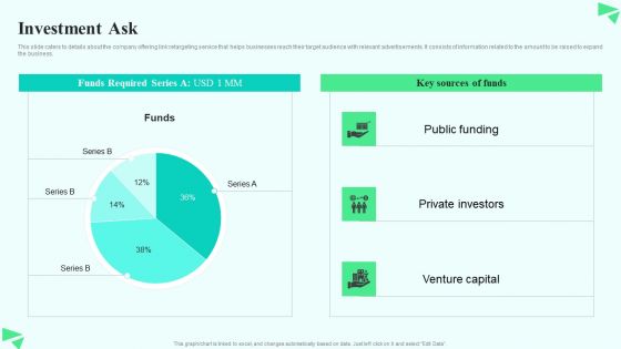 Search Retargeting And Lead Generation Company Elevator Pitch Deck Investment Ask Information PDF