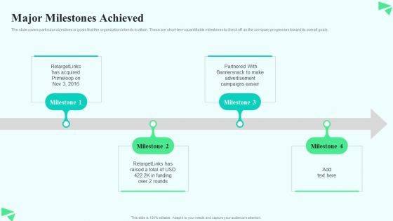 Search Retargeting And Lead Generation Company Elevator Pitch Deck Major Milestones Achieved Elements PDF