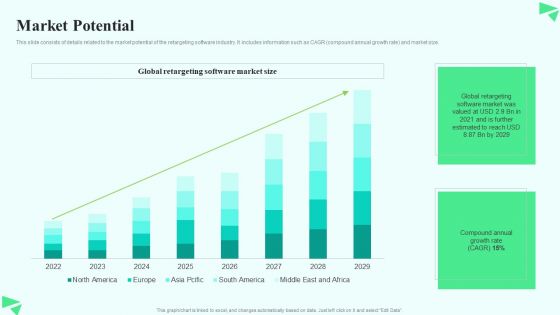 Search Retargeting And Lead Generation Company Elevator Pitch Deck Market Potential Template PDF