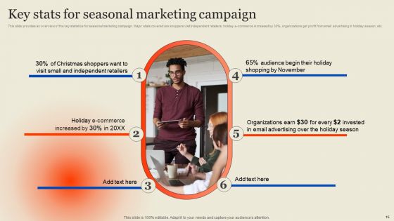 Seasonal Advertising Campaign Ppt PowerPoint Presentation Complete Deck With Slides