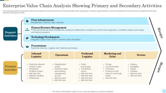 Secondary Activities Ppt PowerPoint Presentation Complete Deck With Slides Slide02
