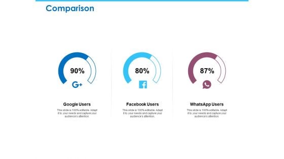 Sector Wise Escalation Grid Comparison Ppt File Shapes PDF Sector Wise Escalation Grid Comparison Ppt File Shapes PDF