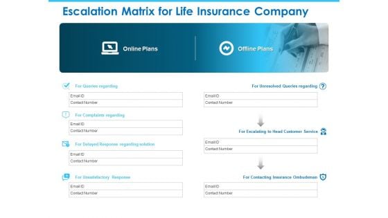 Sector Wise Escalation Grid Escalation Matrix For Life Insurance Company Guidelines PDF