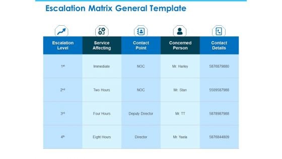 Sector Wise Escalation Grid Escalation Matrix General Template Introduction PDF