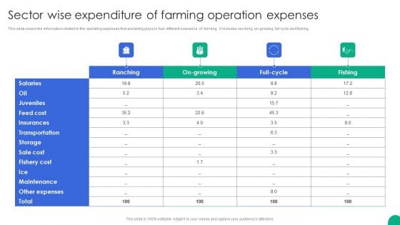 Sector Wise Expenditure Of Farming Operation Expenses Professional PDF