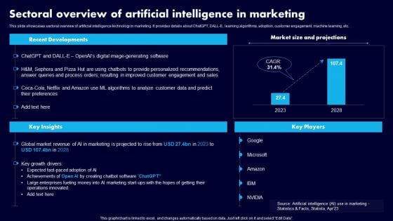 Sectoral Overview Of Artificial Intelligence In Marketing Ppt Show Infographic Template PDF