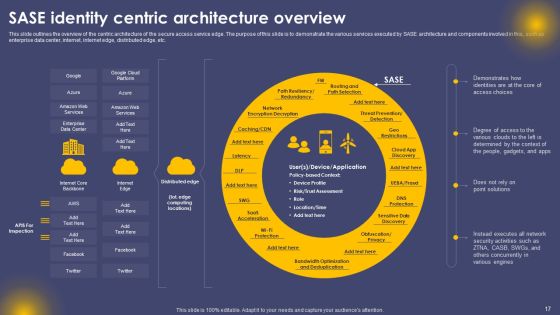 Secure Access Service Edge Cloud Security Model Ppt PowerPoint Presentation Complete Deck With Slides Slide17
