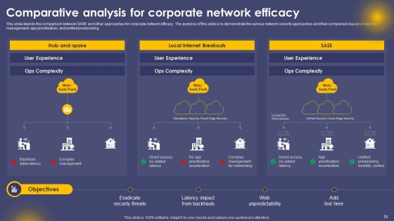 Secure Access Service Edge Cloud Security Model Ppt PowerPoint Presentation Complete Deck With Slides Slide19