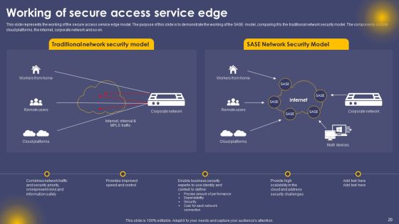 Secure Access Service Edge Cloud Security Model Ppt PowerPoint Presentation Complete Deck With Slides Slide20