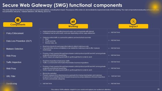 Secure Access Service Edge Cloud Security Model Ppt PowerPoint Presentation Complete Deck With Slides Slide29