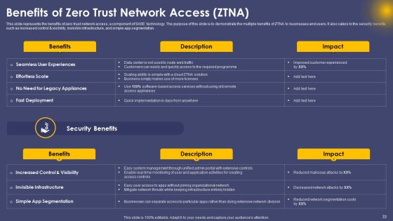 Secure Access Service Edge Cloud Security Model Ppt PowerPoint Presentation Complete Deck With Slides Slide33