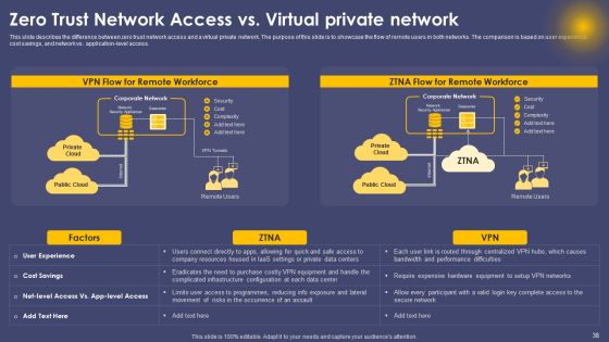 Secure Access Service Edge Cloud Security Model Ppt PowerPoint Presentation Complete Deck With Slides Slide38