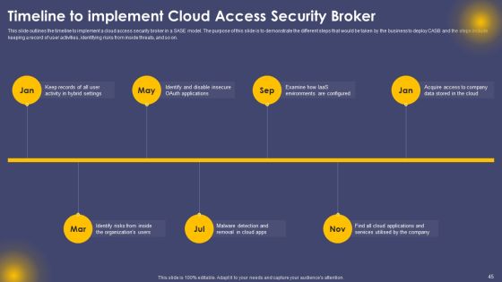 Secure Access Service Edge Cloud Security Model Ppt PowerPoint Presentation Complete Deck With Slides Slide45