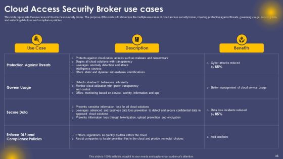 Secure Access Service Edge Cloud Security Model Ppt PowerPoint Presentation Complete Deck With Slides Slide46