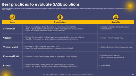 Secure Access Service Edge Cloud Security Model Ppt PowerPoint Presentation Complete Deck With Slides Slide55